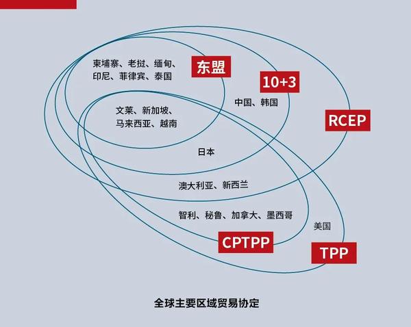 余淼杰:rcep助力大变局中的中国经济双循环