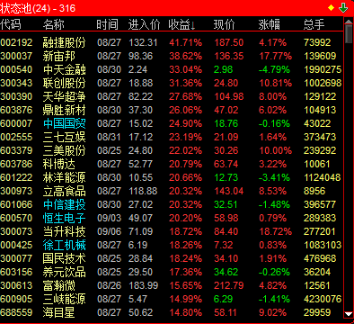 中国国贸25% 2021年9月8日--条件触发进入状态池的股票 2021年9月9日