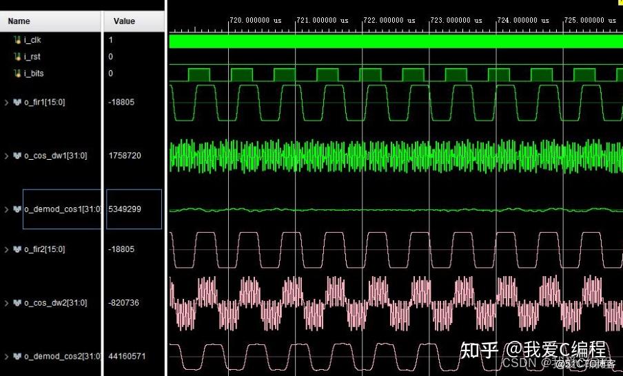 m基于FPGA的BPSK调制解调通信系统verilog实现 包含testbench 包含载波同步 知乎