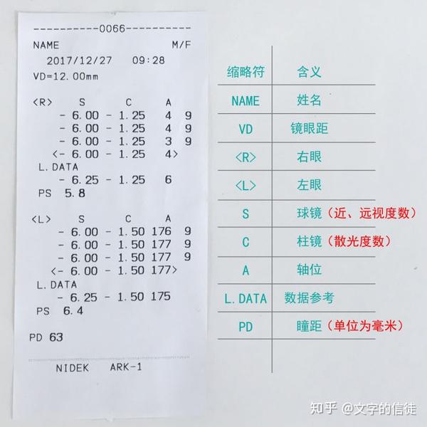 尼德克电脑验光单上ldata和ps是什么意思