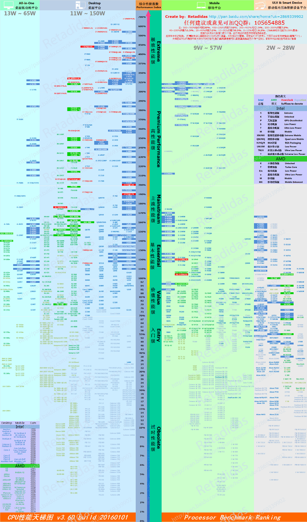 选购时,笔记本i5和i7和gpu有什么区别,对游戏性