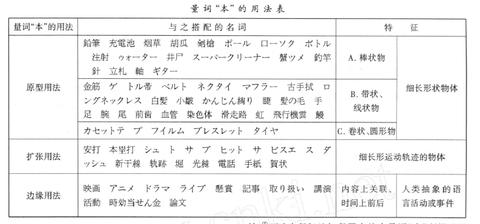 汉语词汇学 知乎