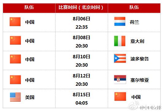 巴西,俄罗斯,日本,韩国,阿根廷,喀麦隆里约奥运会女子排球分组情况