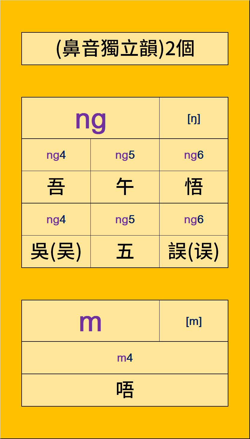 全新粵語拼音速成法611次聲調辨析