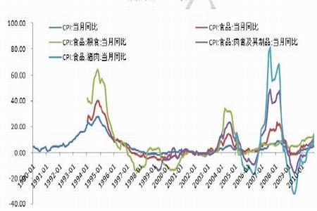 中华人民共和国自建国以来经历了几次大的通货膨胀?