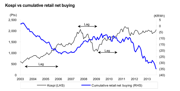机构投资者的持股比例 0330c1411f420a774f9f2dc72762e7a3_r.jpg