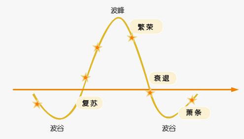 市场本质和规律