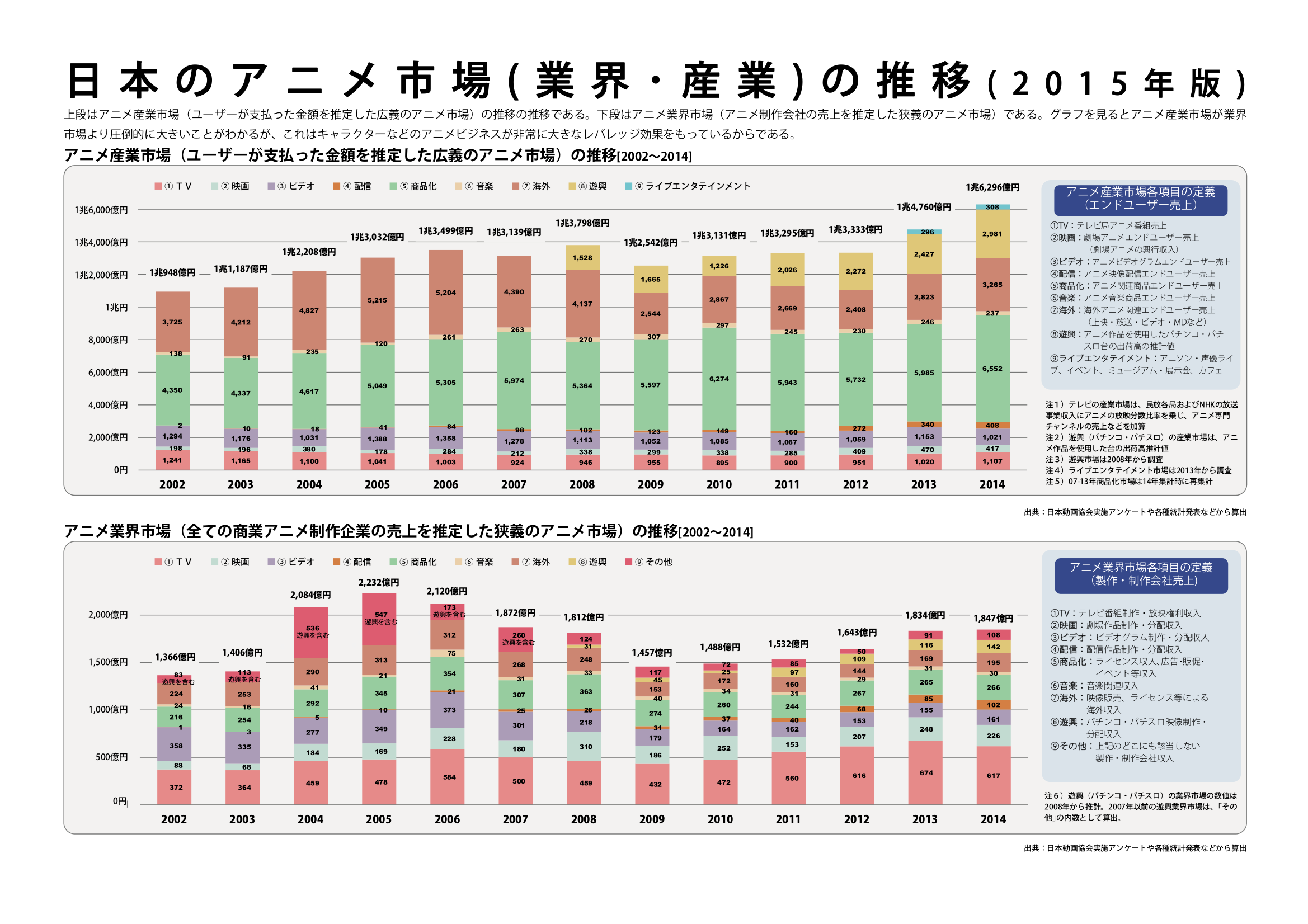 日本漫画产业占GDP多少_漫画大全日本