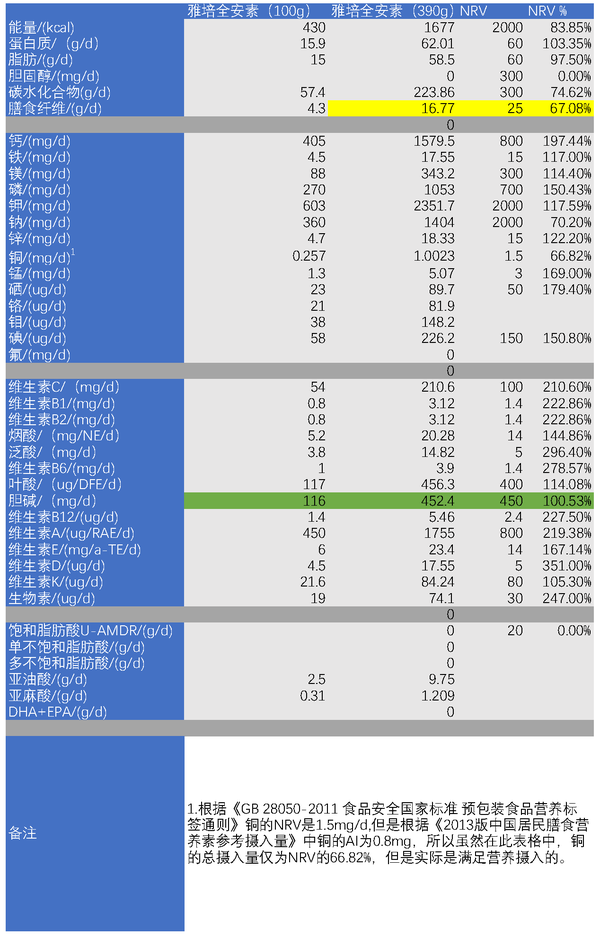 月月爸爸懂得多的营养观 知乎