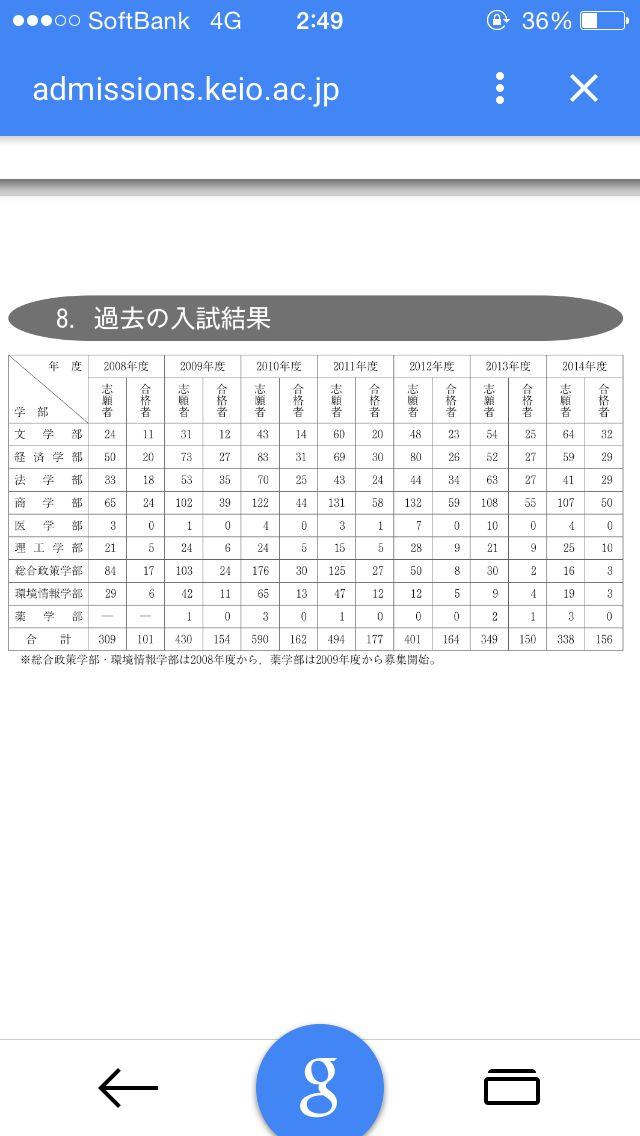 在慶應義塾大學 けいおう 就讀是怎樣一番體驗 短知乎