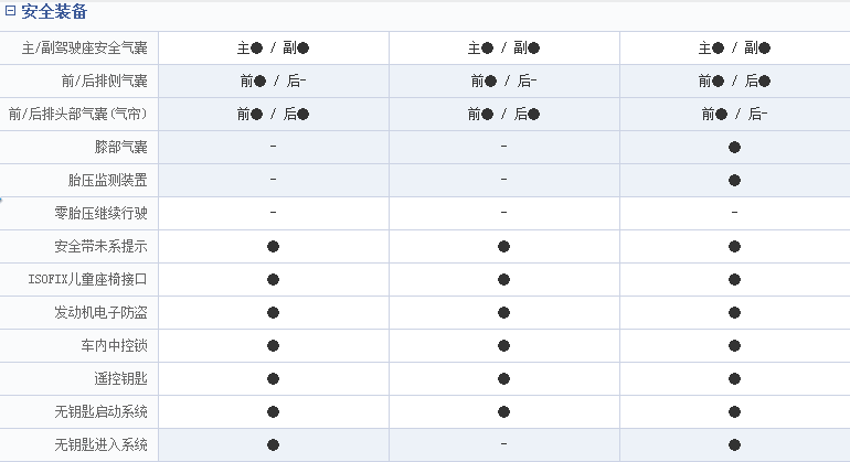 福克斯st,高尔夫gti,翼豹sti哪个好? - 盖湿夫的回