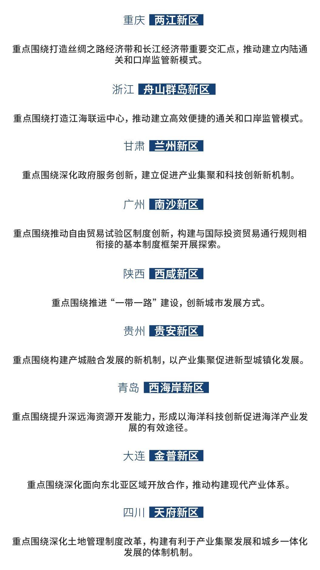 成都天府新区和重庆两江新区的发展前景如何?