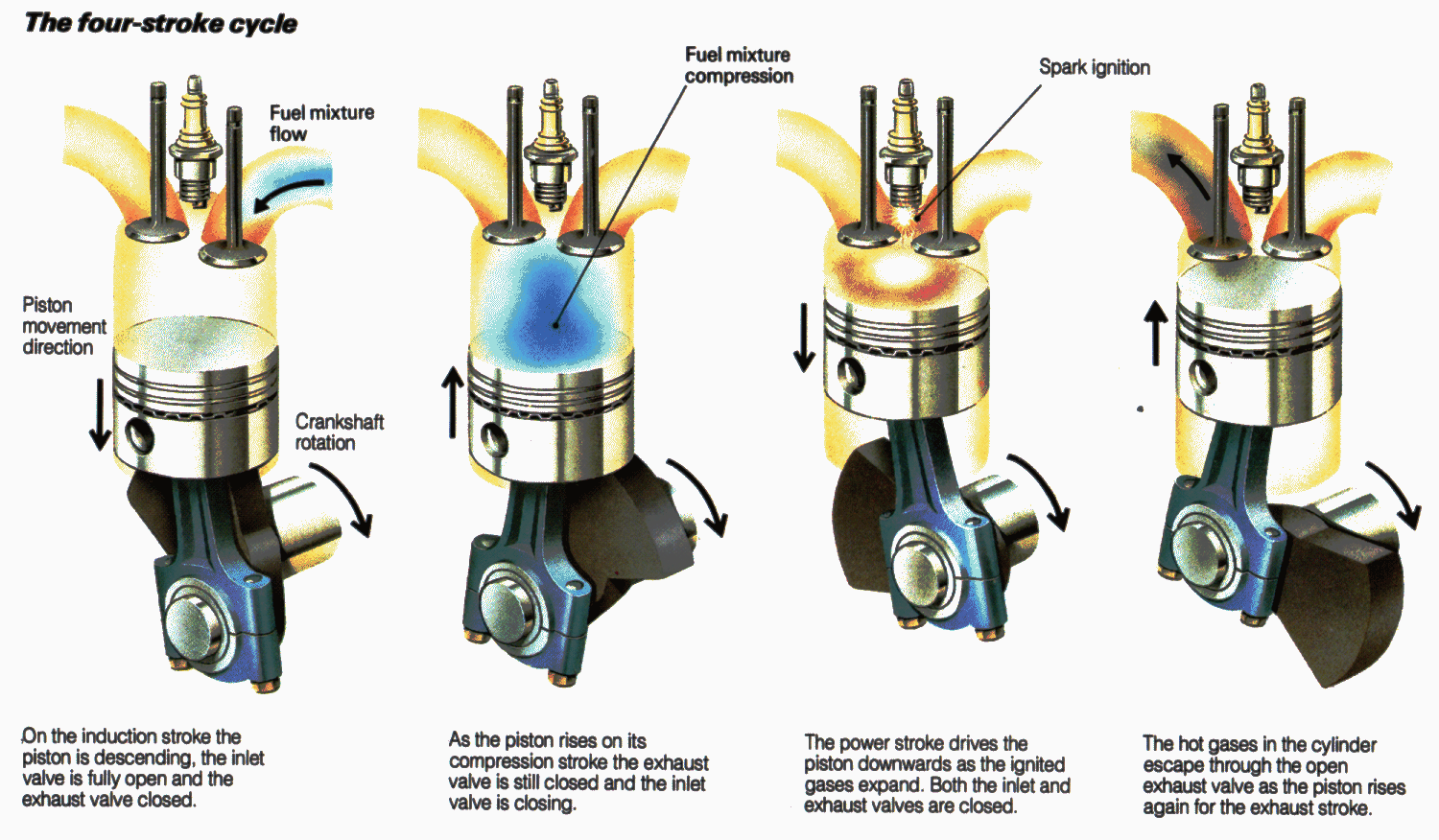 这个是4冲程汽油发动机这个是四冲程柴油发动机 对于4冲程发动机(4