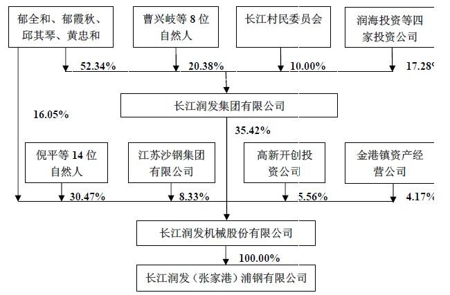 鹏都农牧