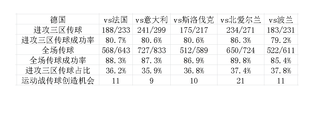 2016 欧洲杯半决赛德国输给法国的原因有哪些