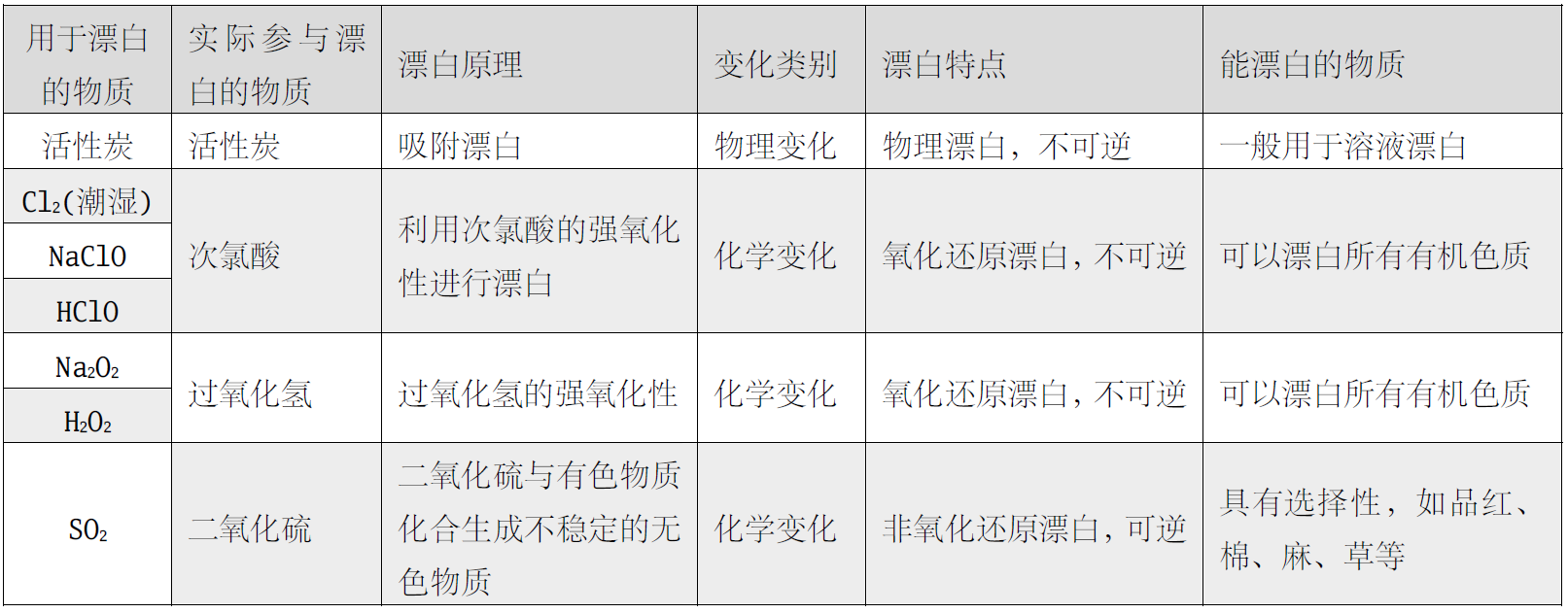 化学教学札记10三酸二碱