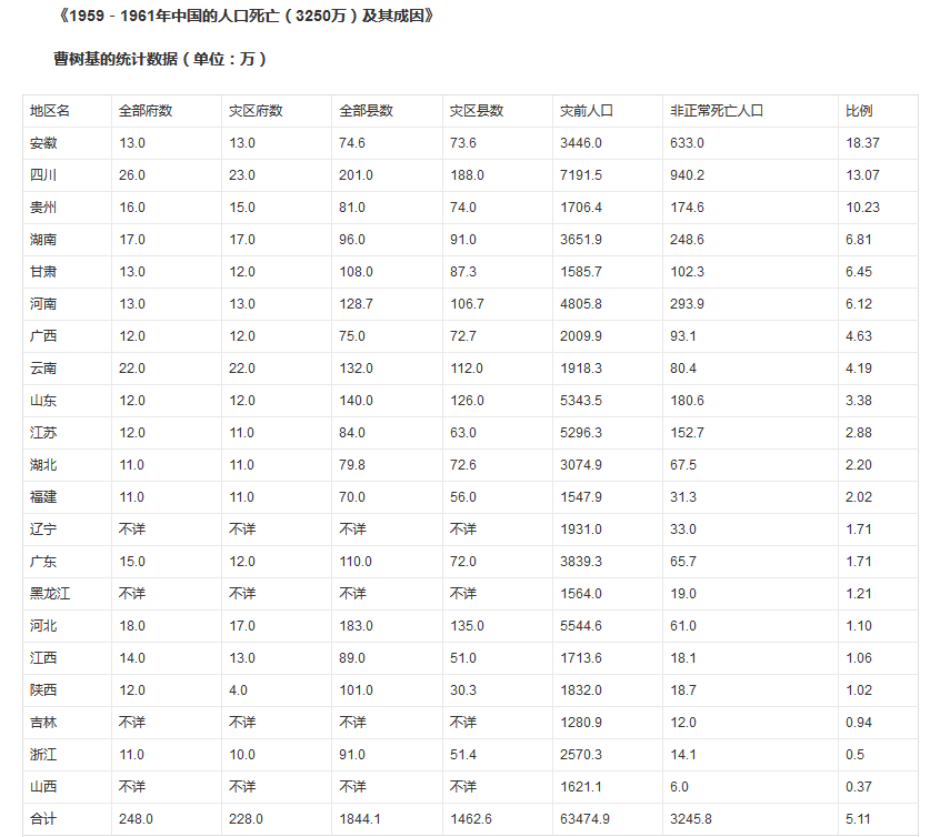 中国逝世人口统计_中国最新人口数据统计