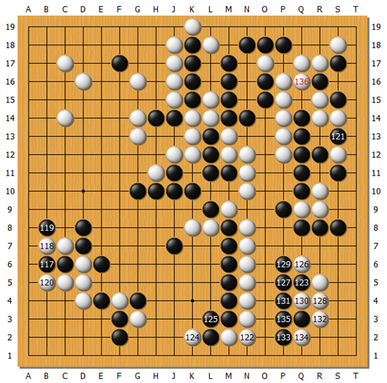 如何评价第四局比赛 AlphaGo 输给李世乭? - 袁