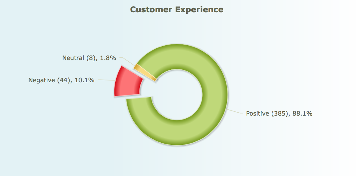 美乐家在北美的声誉如何? - 木森的回答