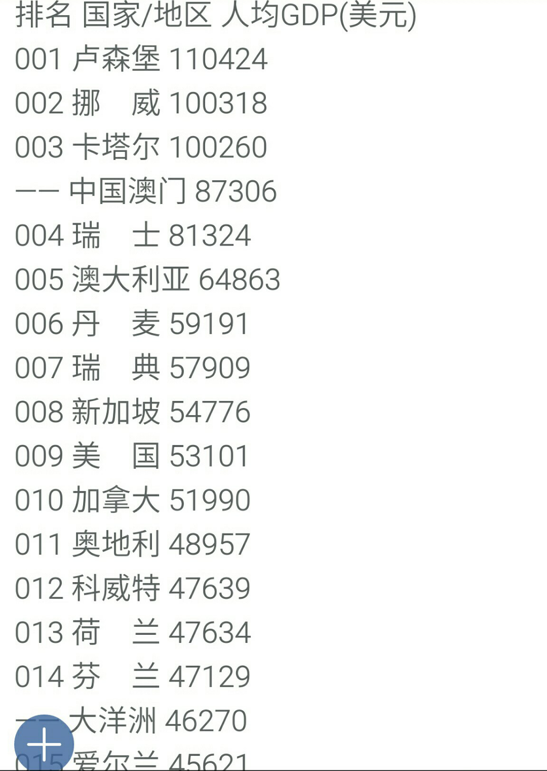 澳门人均GDP已经世界第四了，请问在澳门生活是什么感觉？ - Oeed 的回答- 知乎