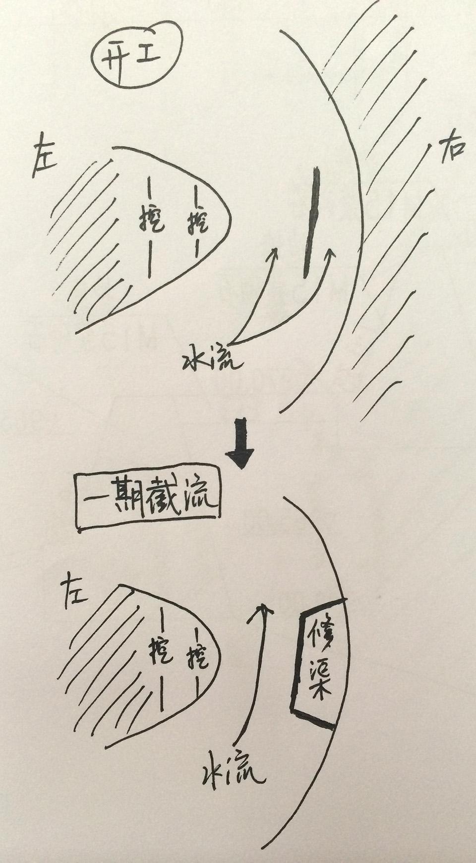 三峡大坝中长江截流是如何实现的?