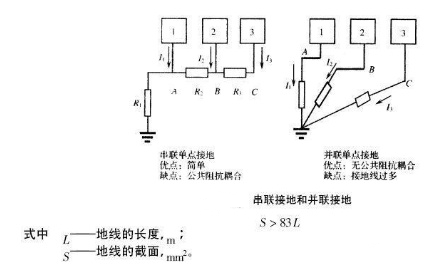 工作频率低( 1mhz)的采用单点接地式(即把整个电路系统中的一个结构点