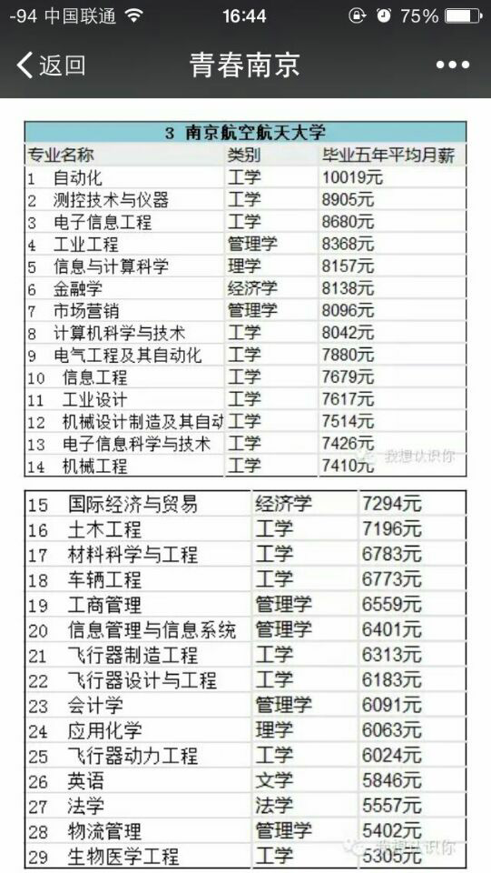 985 211 理工类 核物理 航空航天工资真有那么