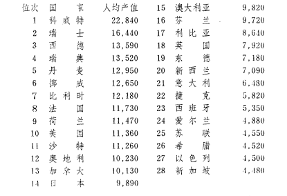 西德gdp_西德牧羊犬图片(3)