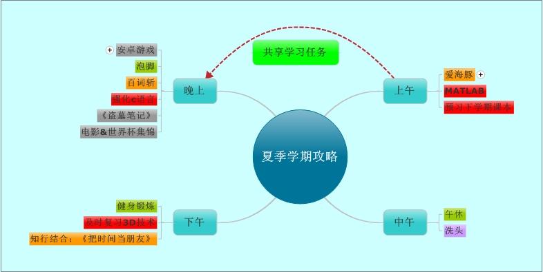 请问有没有一种个人计划管理软件,可以管理长