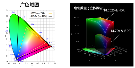 电视hdr是什么意思 0c677c2227fbfe7f9fb322cc20094604_r.jpg