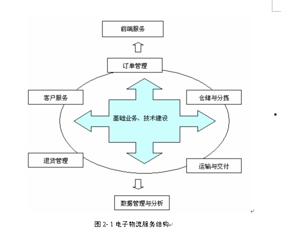 政策解读
