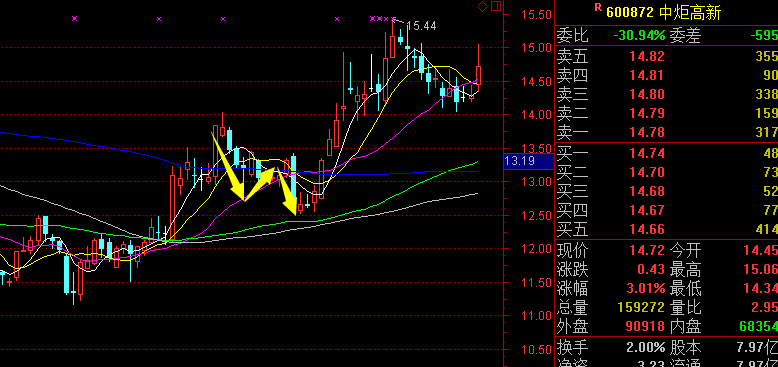 怎么选择一支长期的优质股票 0cc744da17c9b4bea4453be8bf8ad7d5_r.jpg