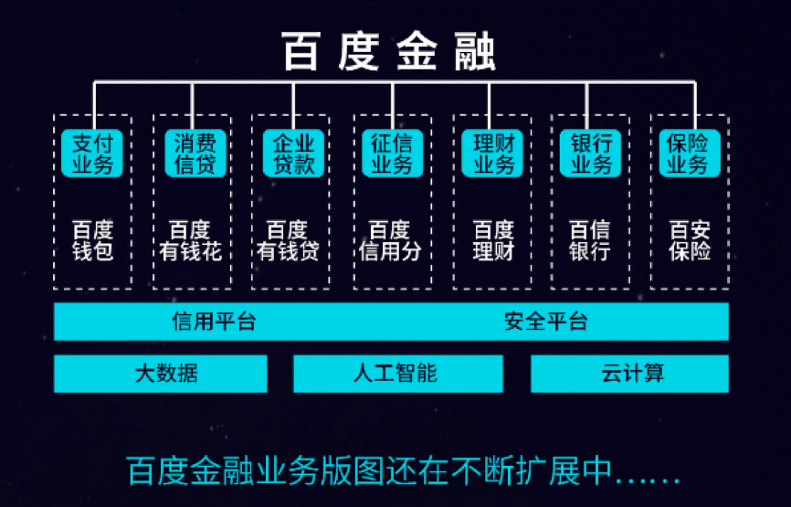 百度金融(百度金融利息多少)