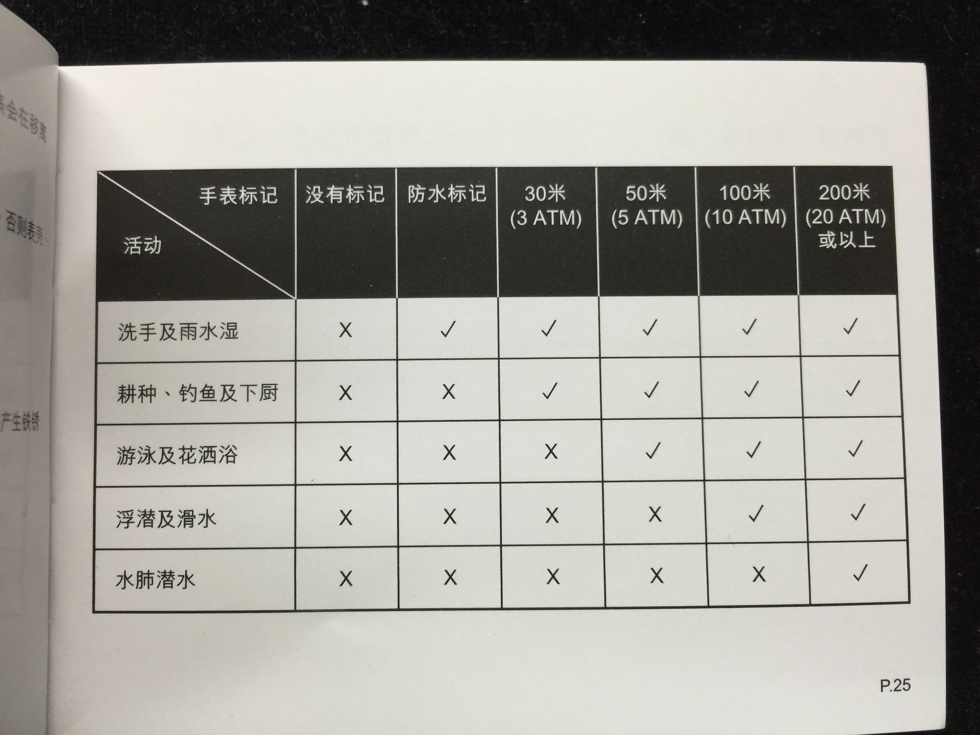 求推荐:预算两万以下,纯机械表,蓝宝石表面,表链为金属耐磨材质,防水