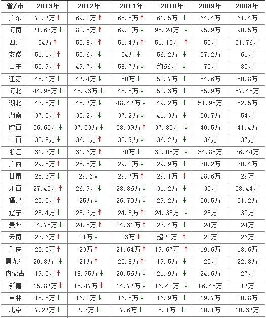 东莞市gdp对比其他省_厦门与东莞,2020年一季度GDP对比,两者谁更胜一筹(3)