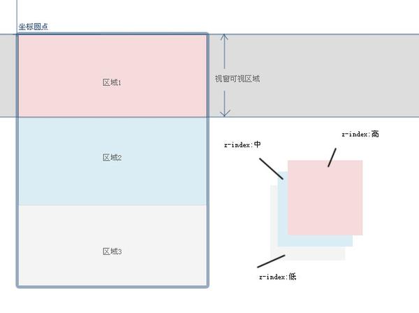 像这种网站效果，整屏整屏换有没有什么名字？