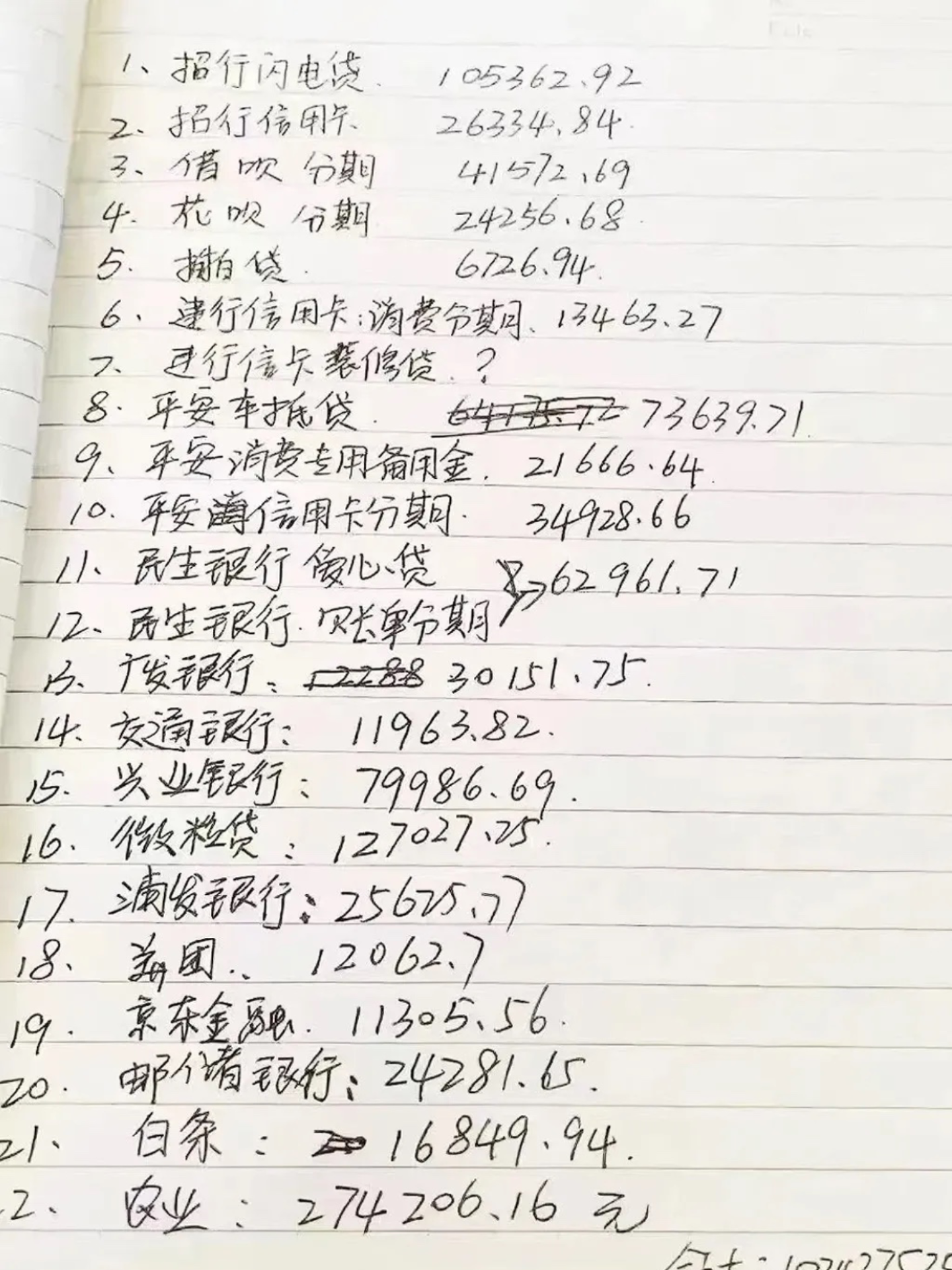 青岛金融大咖 的想法: 一个普通人,靠借网贷到底能借到多少钱?