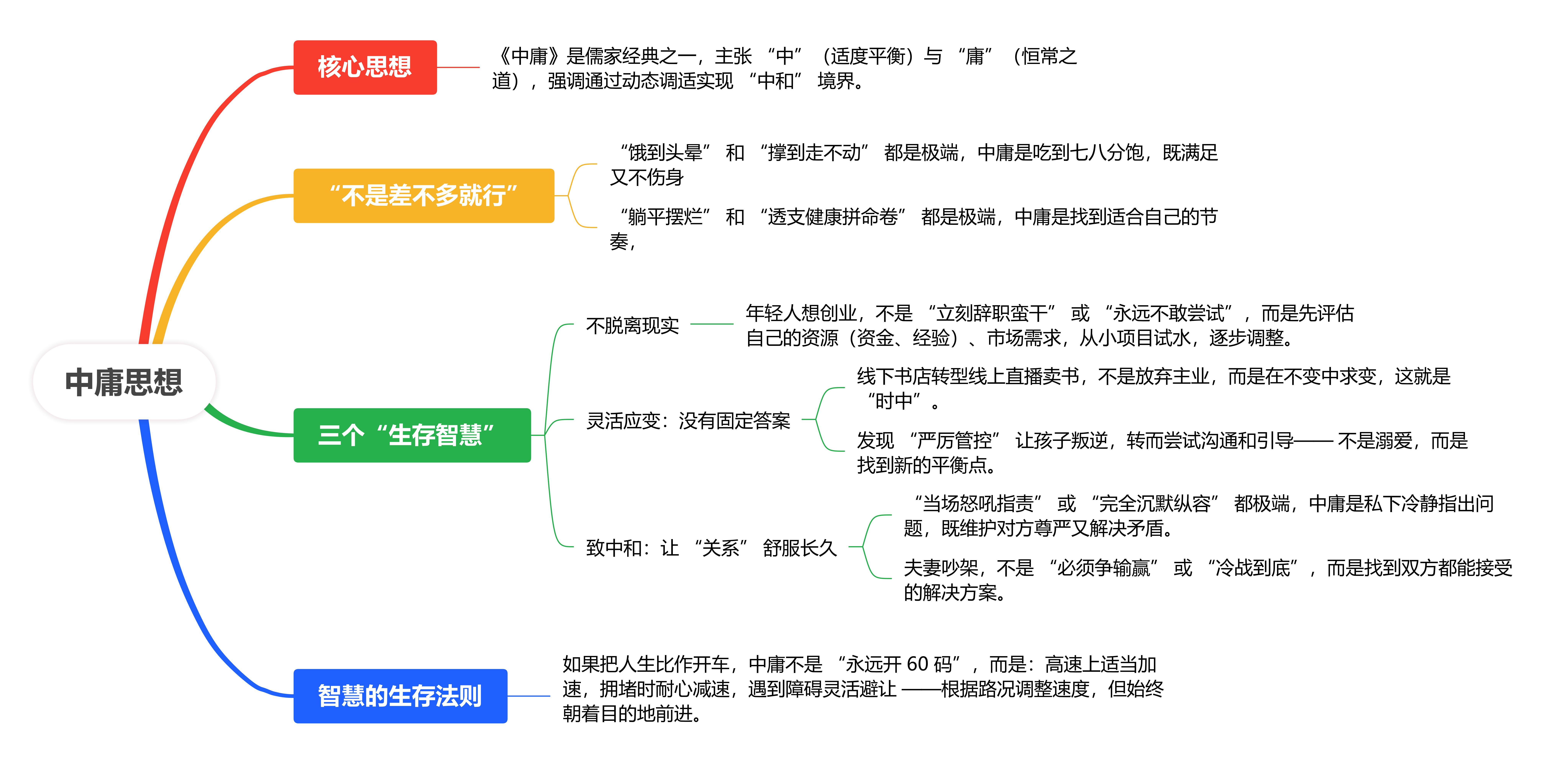 思维跃迁笔记 的想法: 每天一个小知识