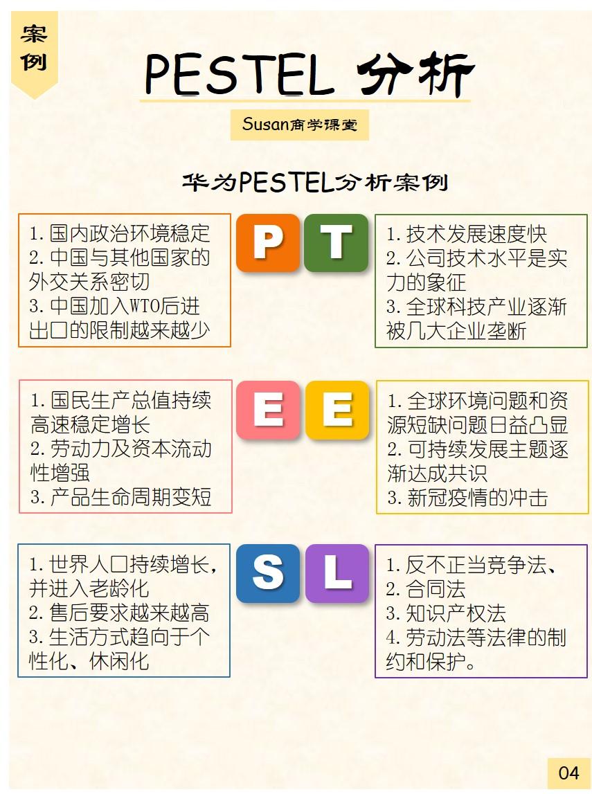 pestel分析模型 华为图片