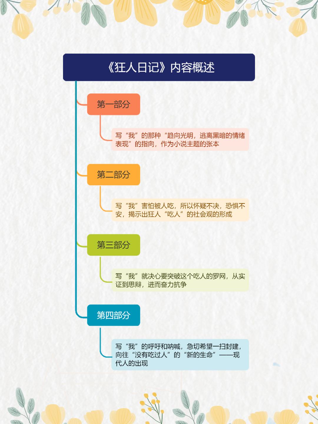 鲁迅的狂人日记到今天为止,依然没有过时,他讲的似乎就是发生在我们