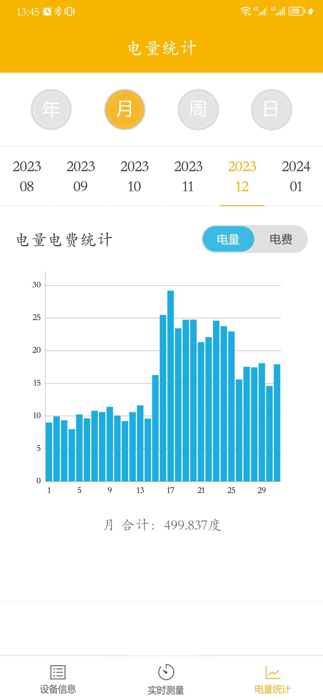 爱看天的 的想法: 12月地暖用电出炉,499度电/325元