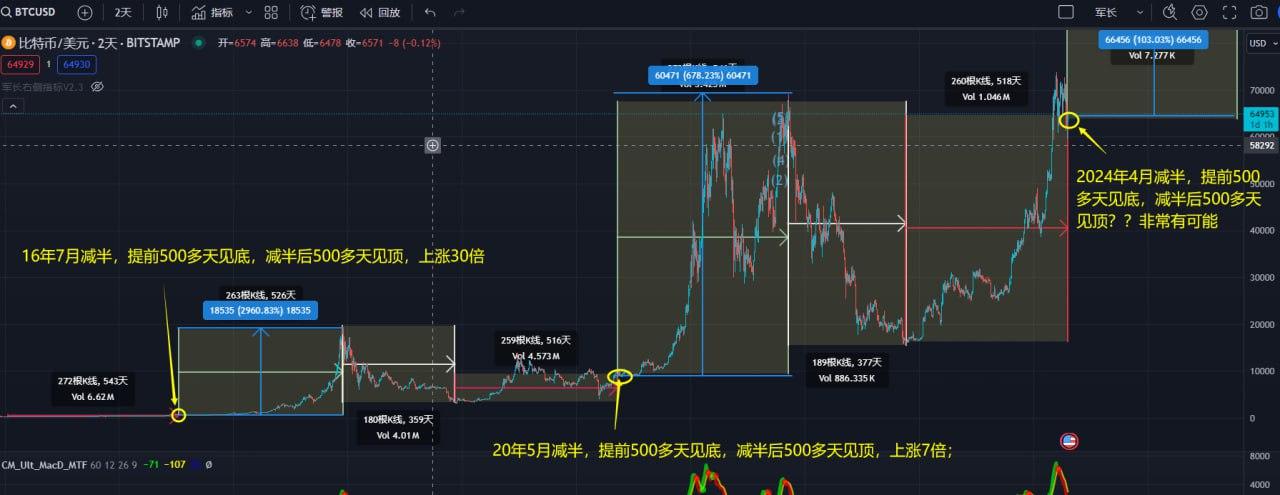 421比特币行情分析btc421比特币价格今日行情目前比特币市场整体呈现