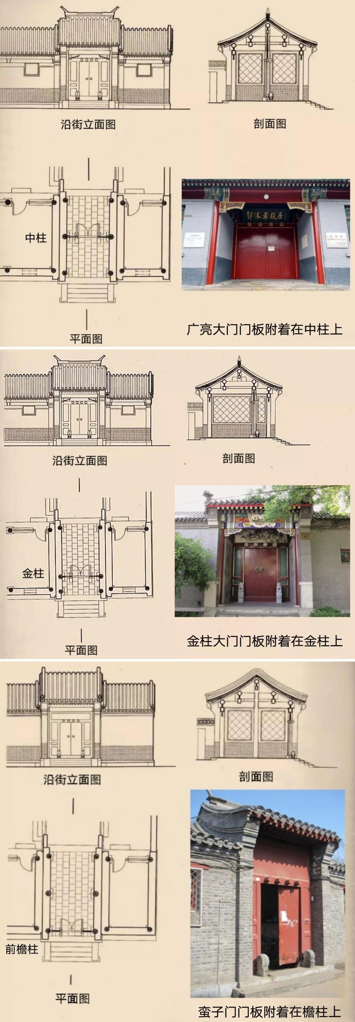 以若求若 的想法: 广亮大门、金柱大门、蛮子门、如意门 | 在描介绍古建时,常常会听到这几种门,那么,它们的区别是什么?… - 知乎