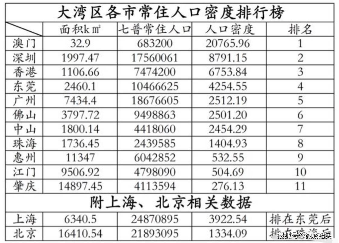 人口普查2021结果图片