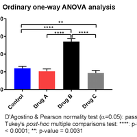 T ANOVA T t-anova-t