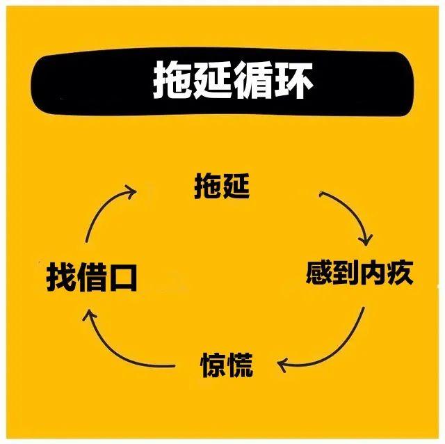 解决拖延最好的办法是等2分钟以后再做,其次就是现在立刻马上行动