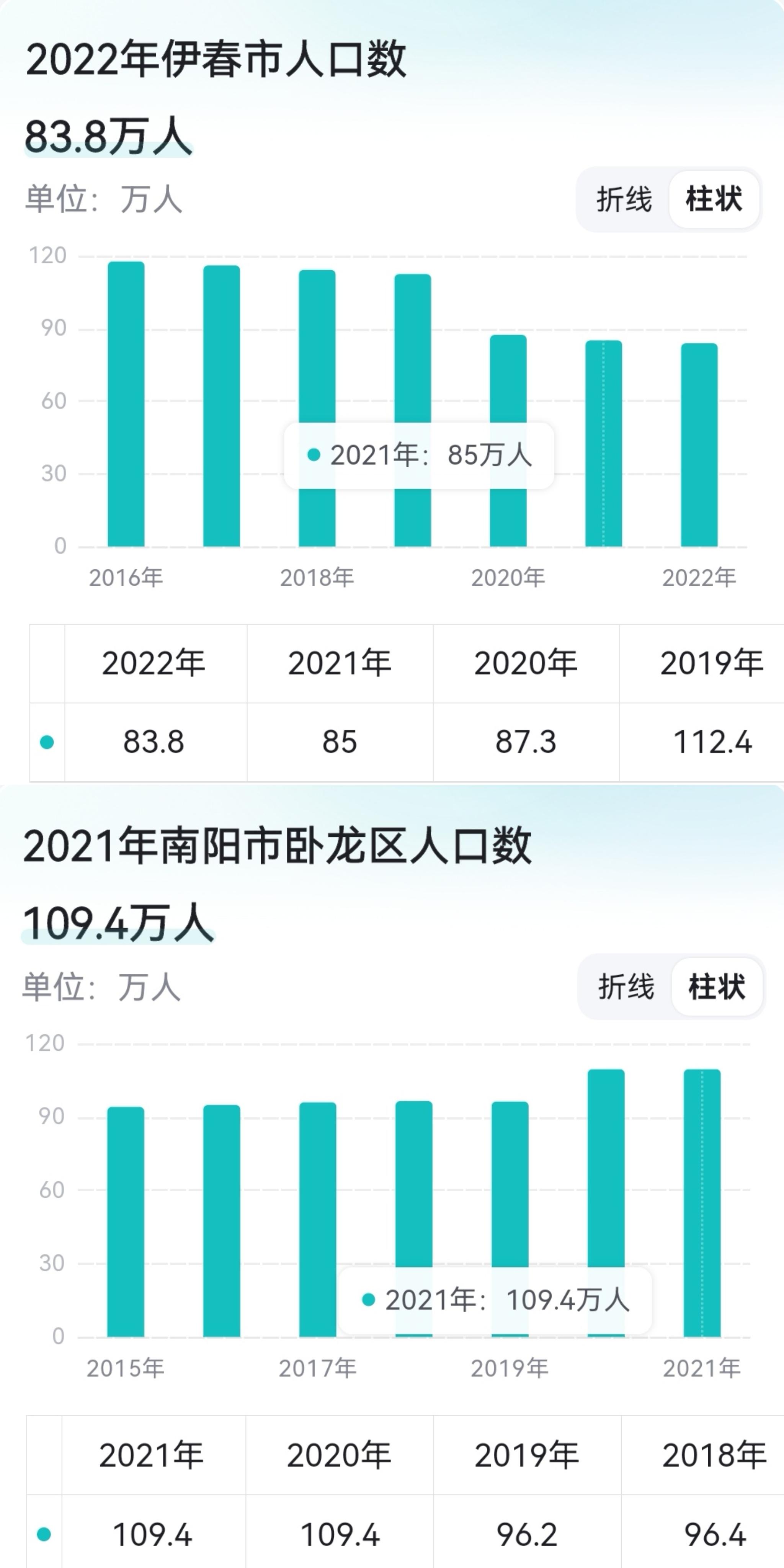 近日,黑龙江省伊春市征求意见,居民供热价格拟从35