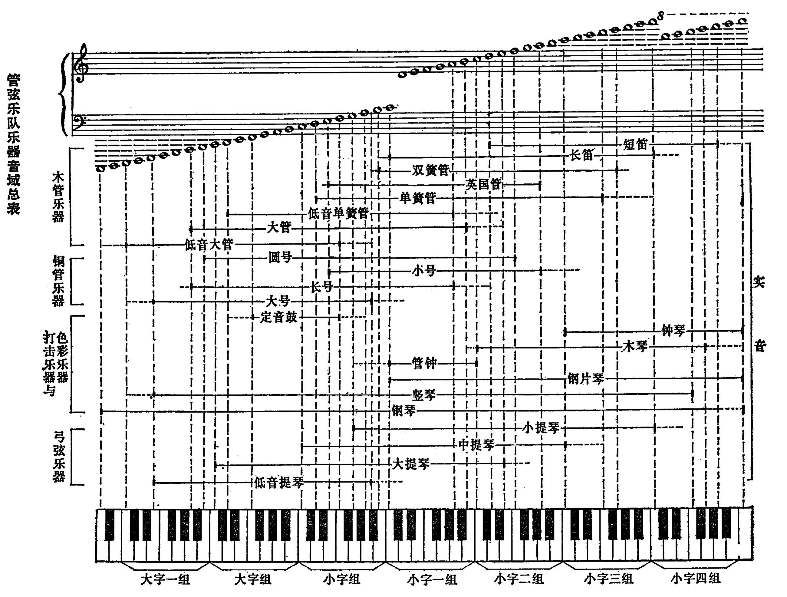 短笛音域表图片