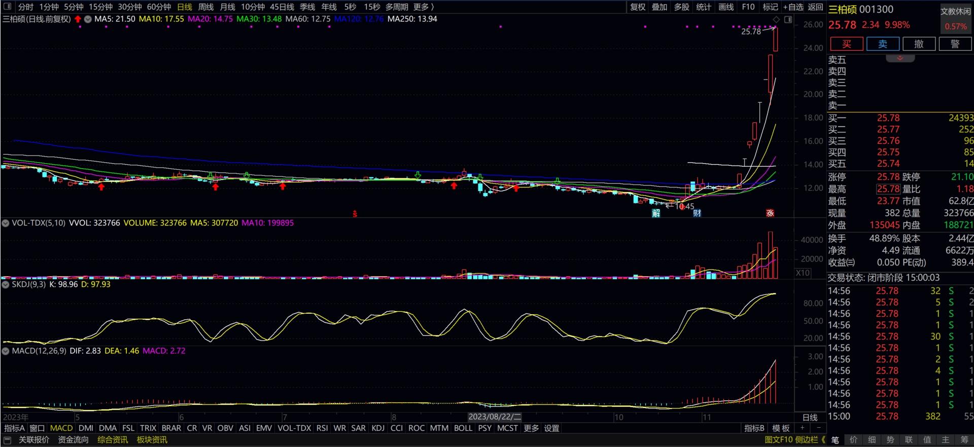 了2584这种大幅回调的高位股总体情绪弱一致明天股市股票图片走势图
