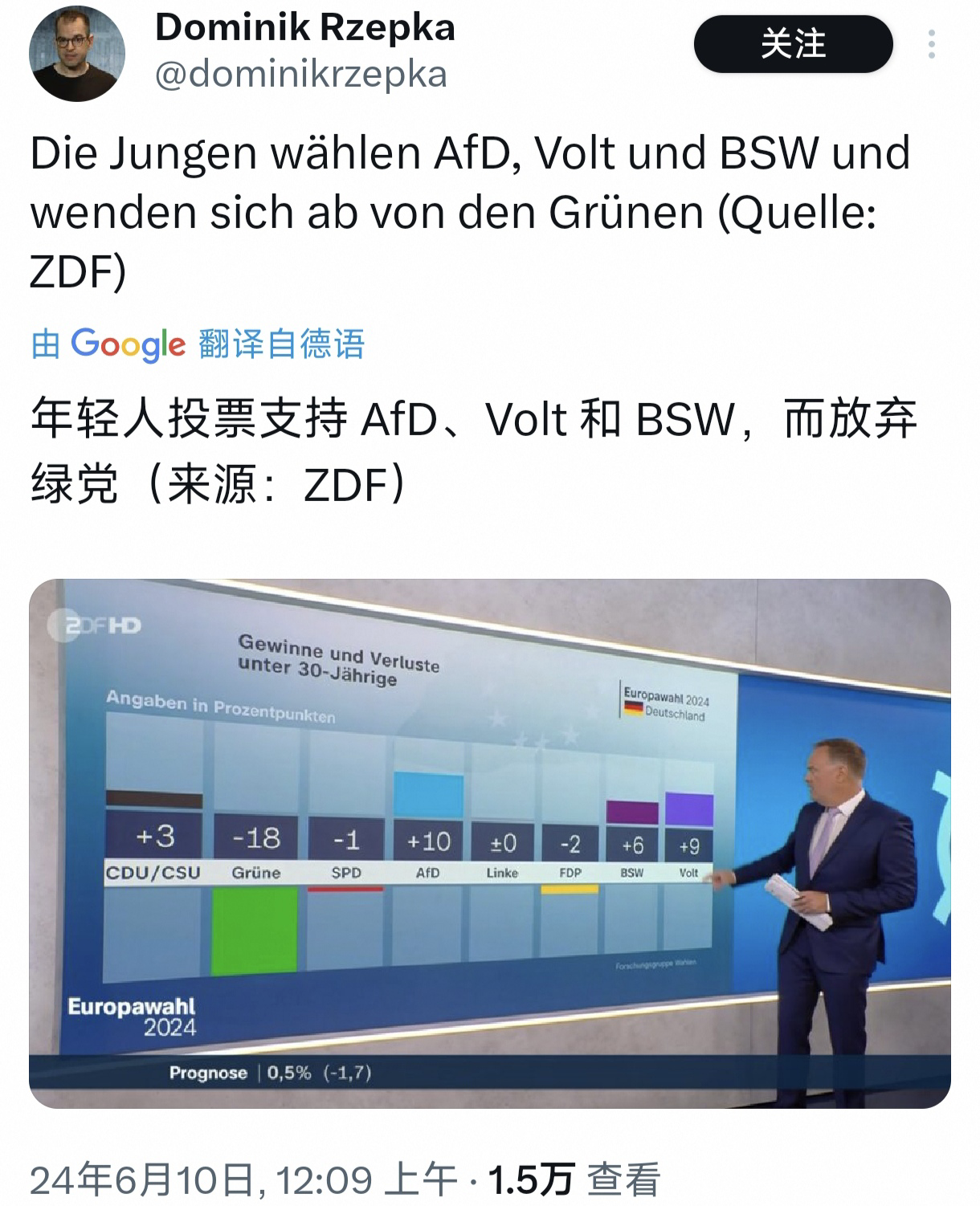 有人奇怪为什么2000年代dl还能席卷旧东德地区现在dl在东德的地盘基本